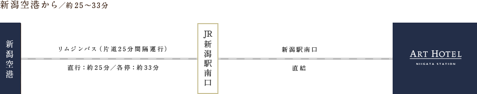 空港からお越しのお客様