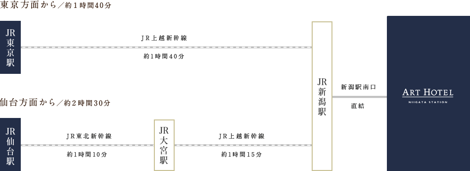 電車でお越しのお客様